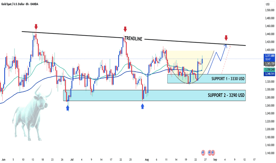 XAUUSD – Eyeing the 3,400 Breakout