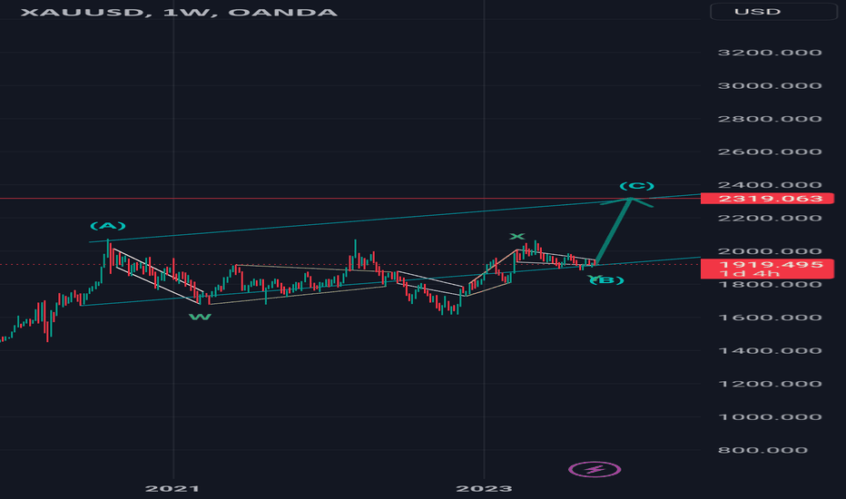 $xauusd #xauusd #elliottwave #gold long 21Sept23