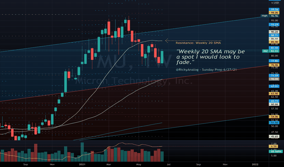 Sunday Prep 6/27 - $MU Weekly - 20sma may offer a short