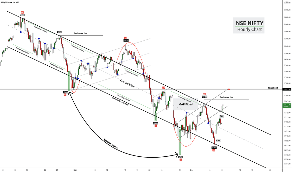 Nifty Update: The Case Of Initiative And Response Between Bulls 
