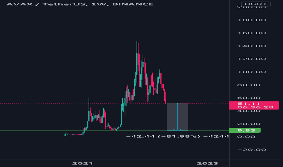 Let's see if 9$ will hold!