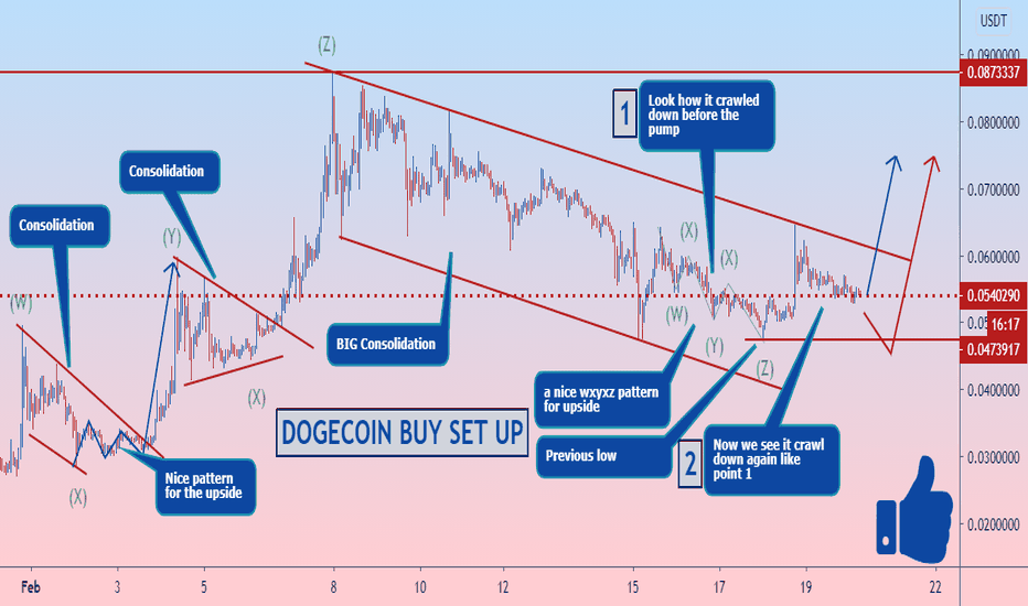Dogecoin is setting up for a BUY