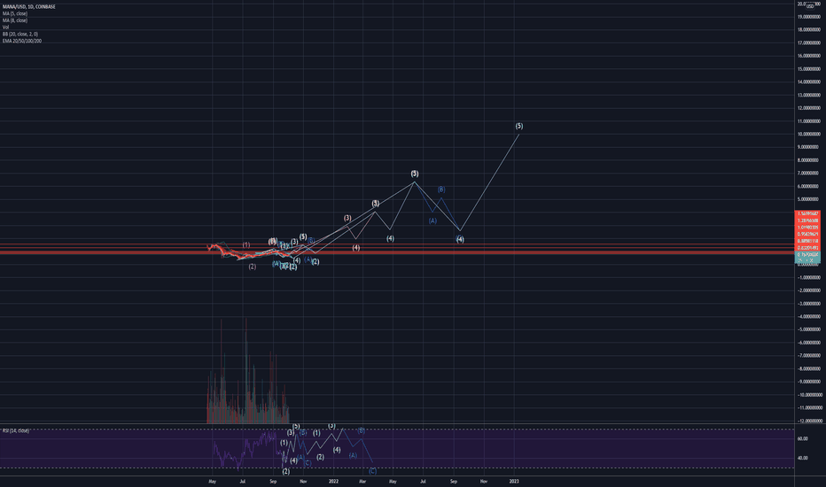 mana/usd