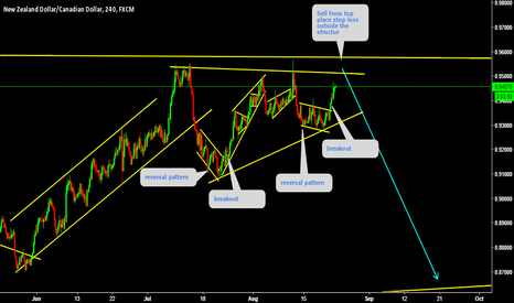 NZDCAD short setup from structure top 