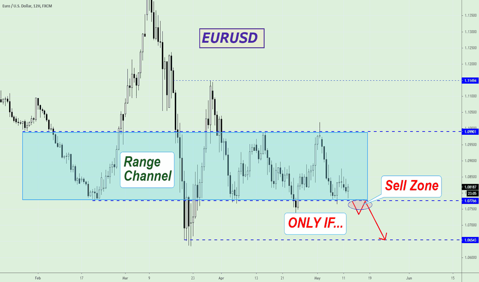 EURUSD, The best place for Sell!