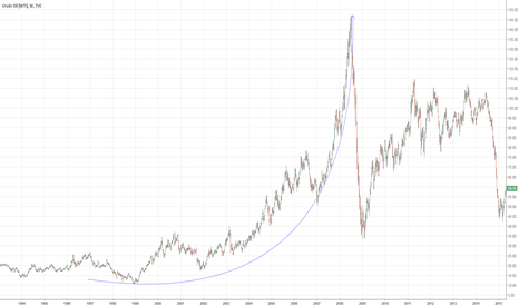 USOIL2008