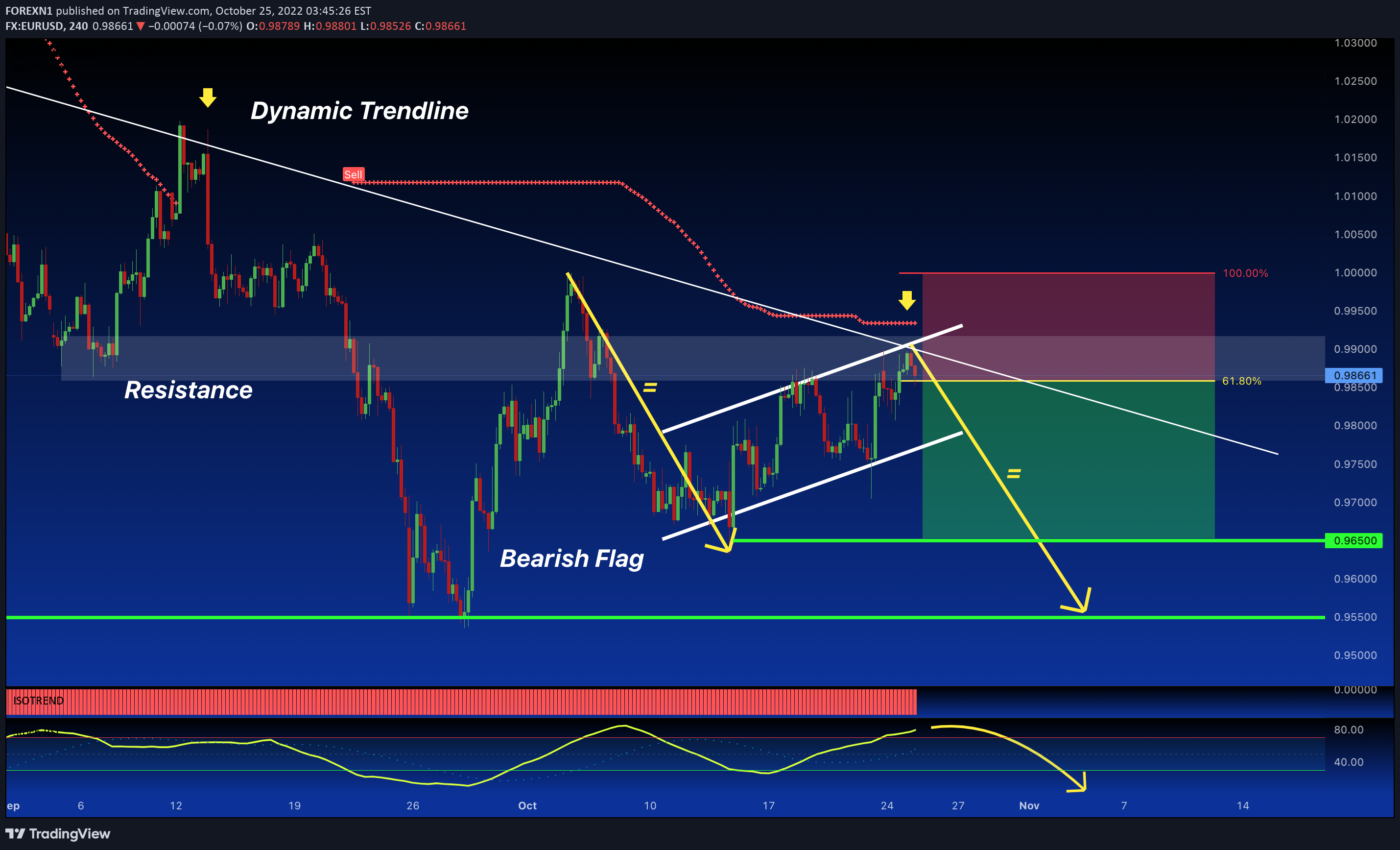 FX:EURUSD Idea Chart Image by FOREXN1