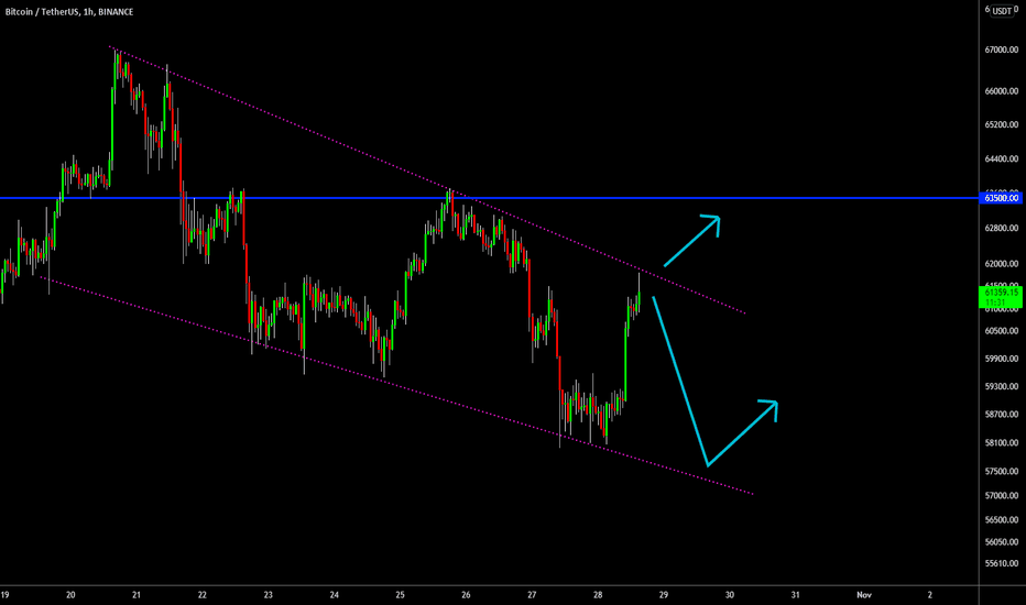🔥 Bitcoin: Is The Correction Over?