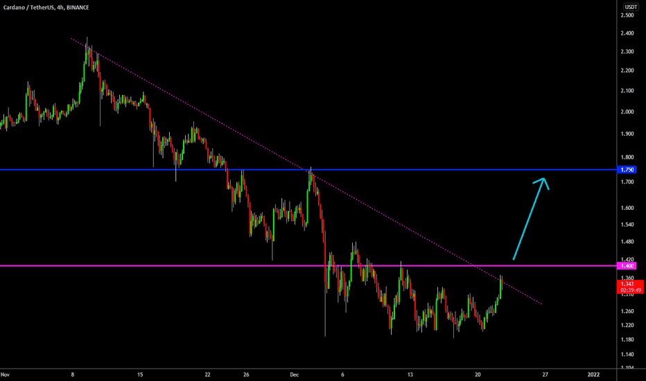 🔥 ADA: Another Shot At A Bullish Reversal