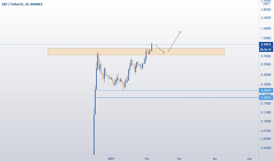 #GRT/USDT