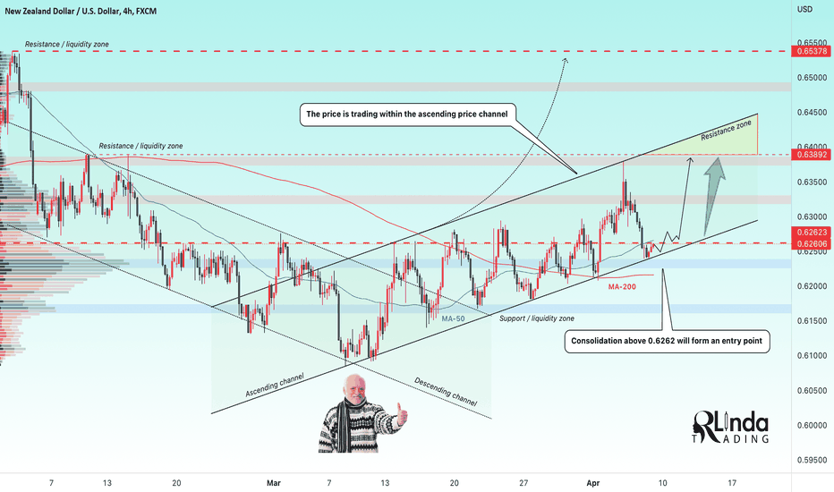NZDUSD → Retest of support in an uptrend