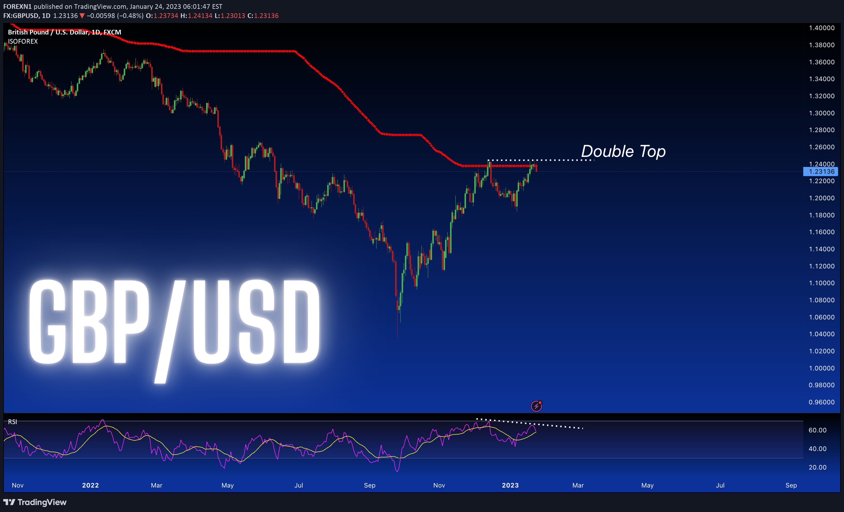 FX:GBPUSD Idea Chart Image by FOREXN1