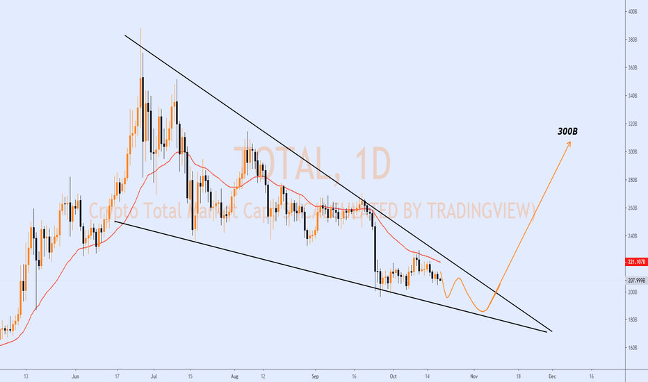 Crypto MarketCap Analysis & Altseason..!!