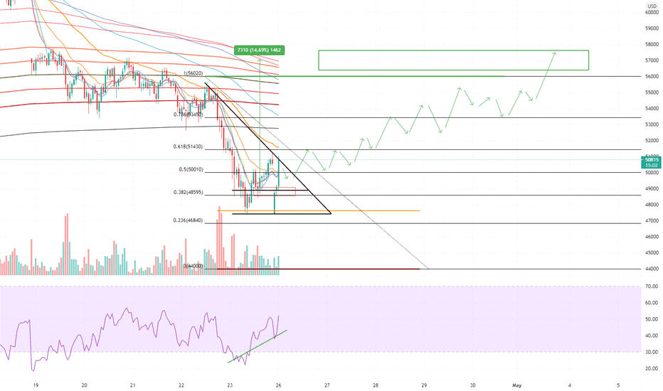 BTC is flying again!
