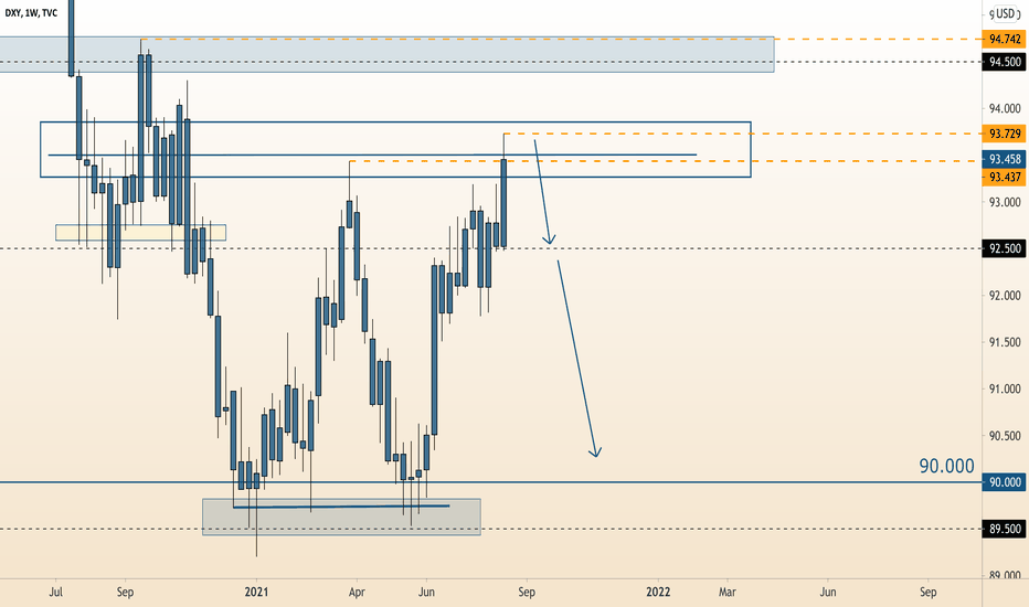 Fundamental Analysis for the U.S. dollar Pre-Sydney Open