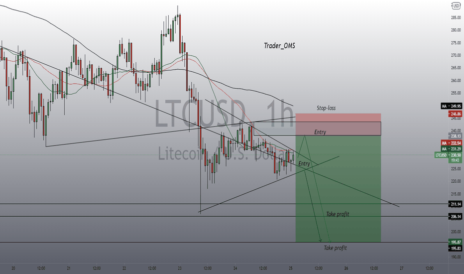 LTCUSD short