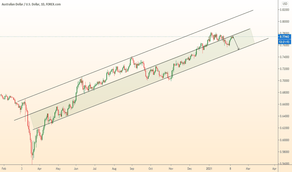 AUDUSD fall after resistance breakdown