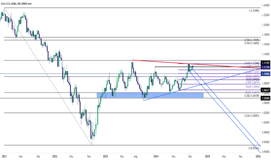 EUR/USD Holding Lower-Highs Long-Term, So Far - Big Week