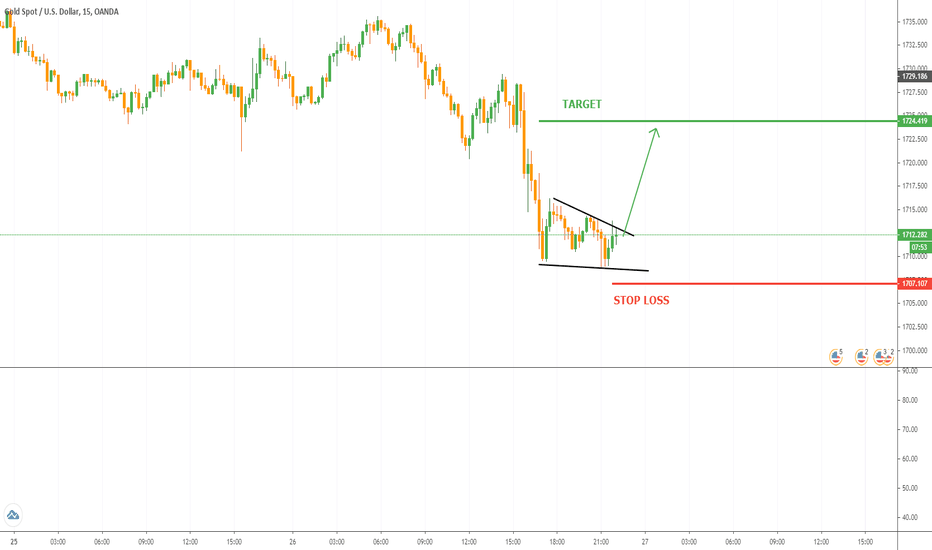 XAUUSD BUY
