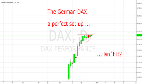 DAX: A perfect set up