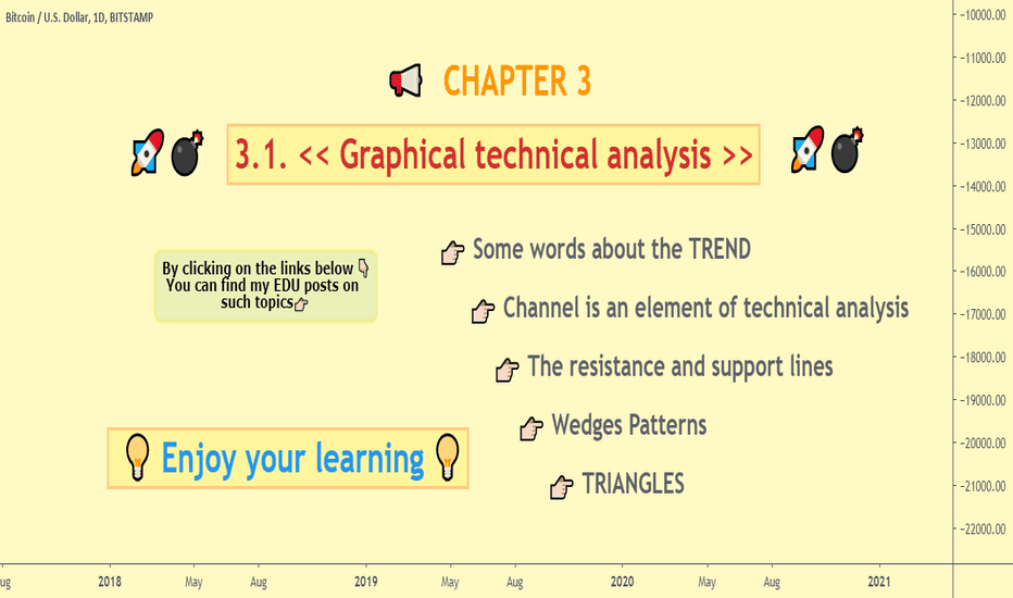 CHAPTER 3 🚀💣 3.1 << Graphical technical analysis >>🚀💣