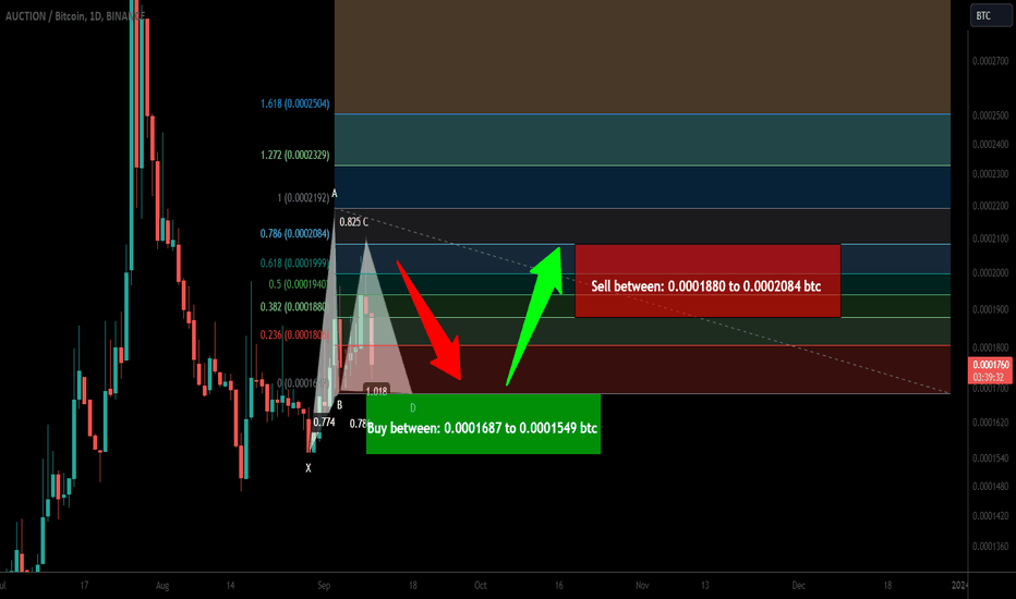 Bounce Token (AUCTION) forming a Gartley for upto 34.50% rally