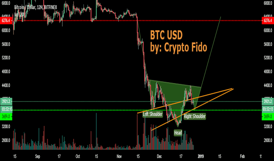 BTC - Breaking Out - Inverse H&S Part 2