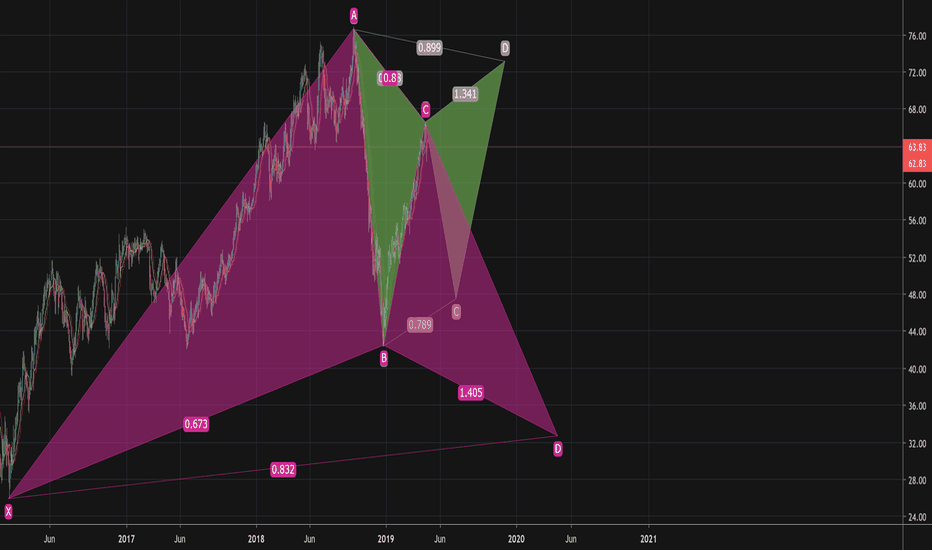 crude