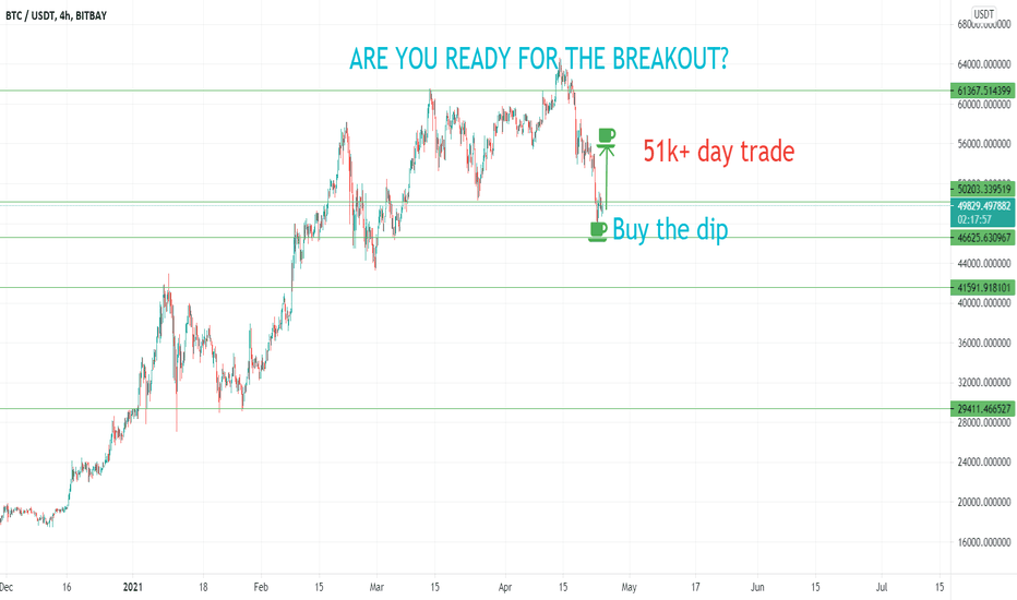 Are you ready for the 51K trend?