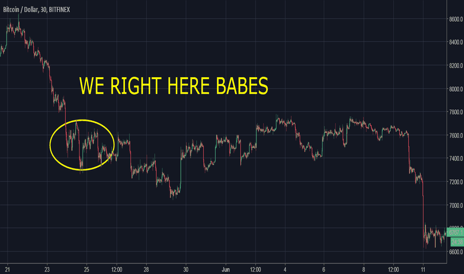 BTC:USD NEXT WEEK ... I HAVE A SECRET FOR YOU !