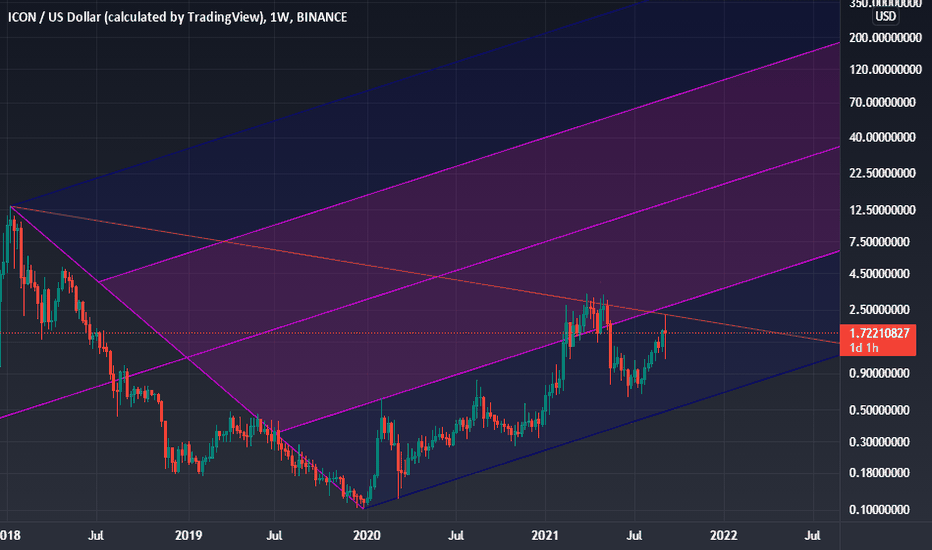 ICX/USD