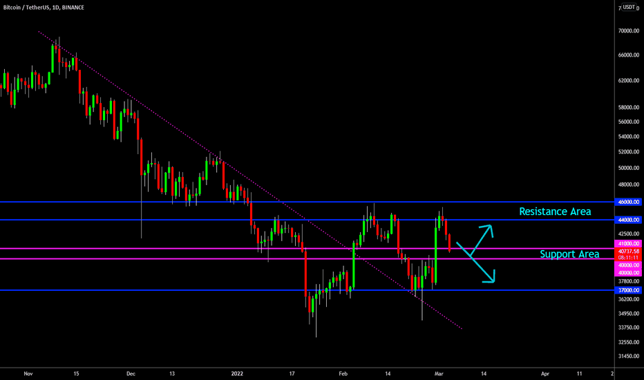 🔥 BTC Potential Reversal Area: Will It Be Enough?