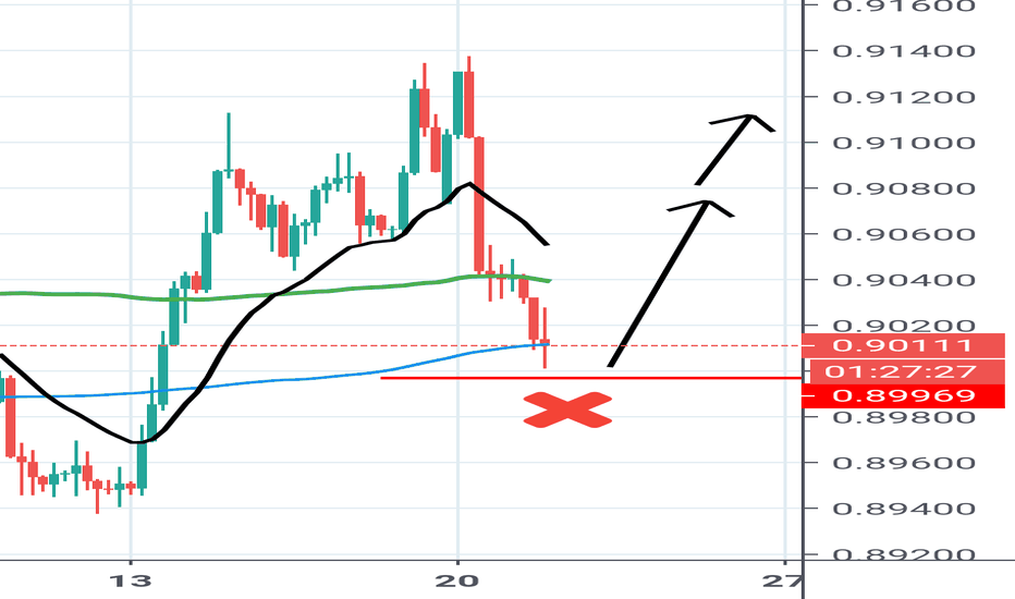 Eurgbp buy setup