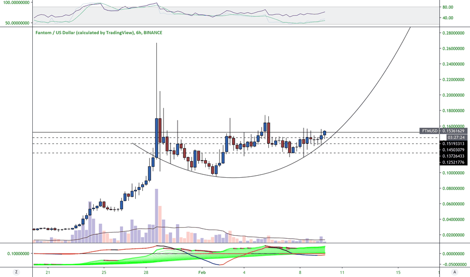 FTM Forming Parabolic Base