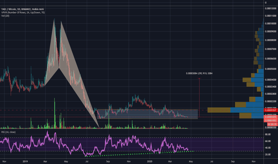 Wabi waking up