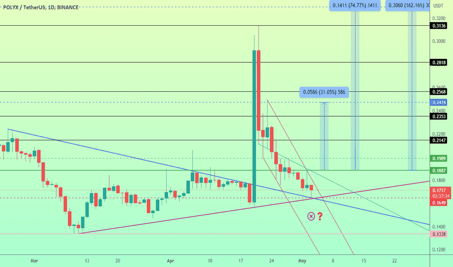 POLYX can rebound up to 160%