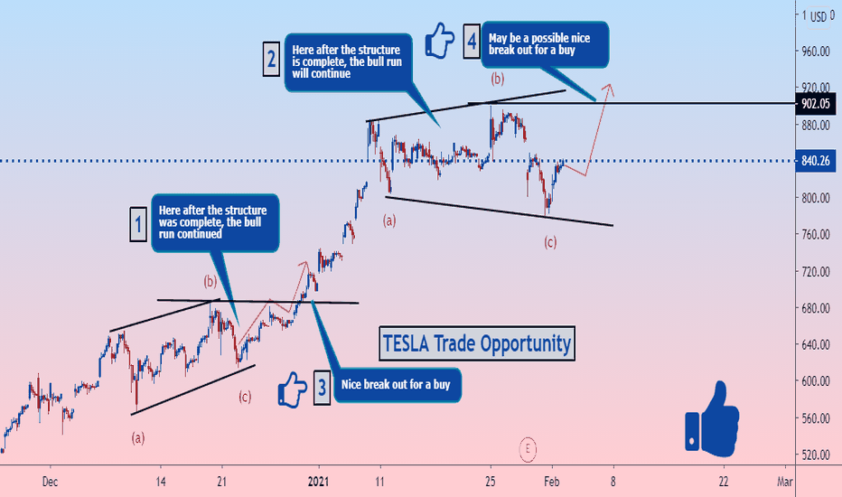 Is Tesla buy set up ready?