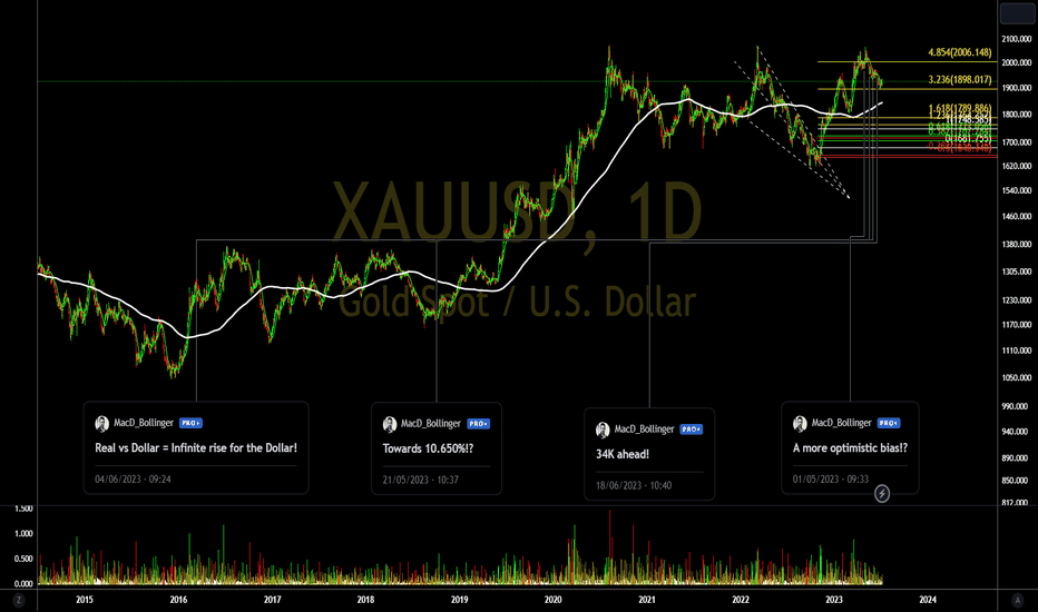 God saves the world. Does Gold Save the Economy?