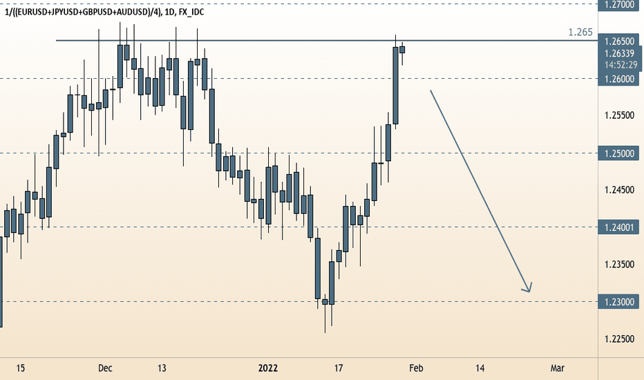 Euro Equally Weighted vs. G4 07:05:25 (UTC) Fri Jan 28, 2022