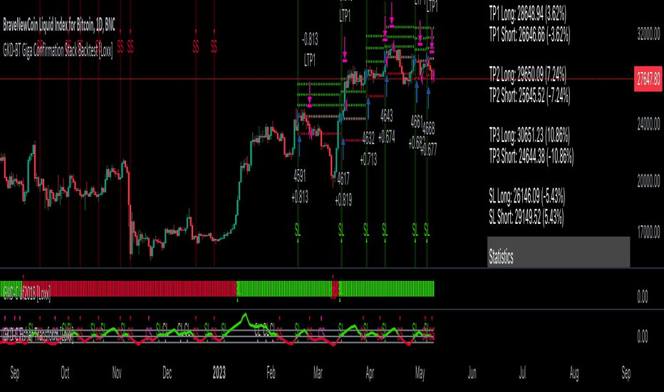 GKD-BT Giga Confirmation Stack Backtest [Loxx]