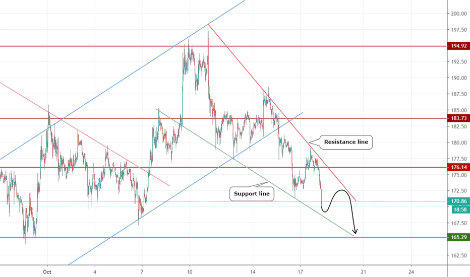 ETHUSD short term trade