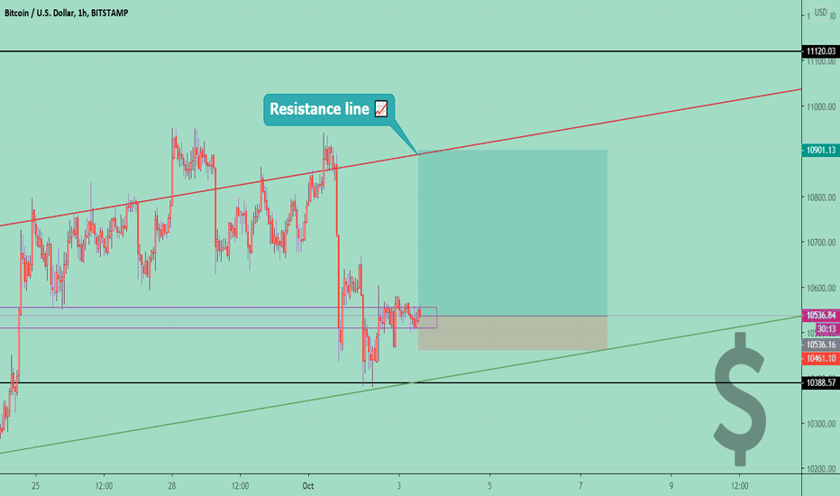 BTCUSD  ⚡ GO UP 📈