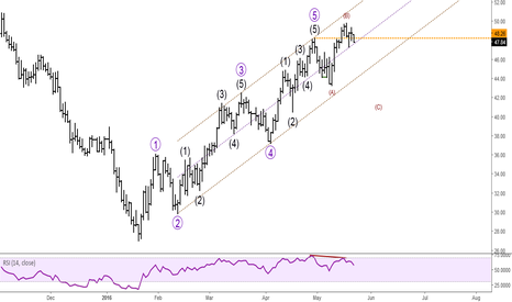 Crude Oil (Brent): Elliott Wave Analysis