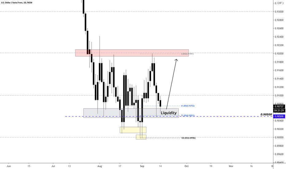 USD/CHF Long Setup for 9/14