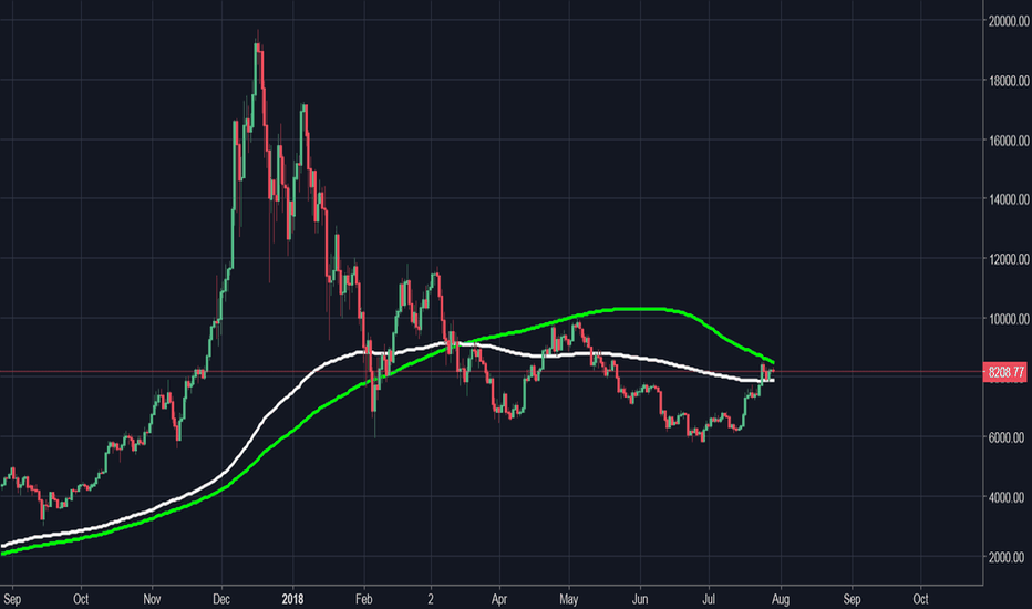 BTC:USD TRADING PLAN AUGUST