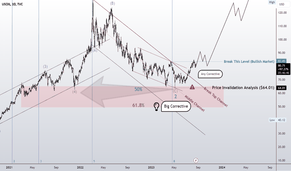 Is the correction pattern finished?
