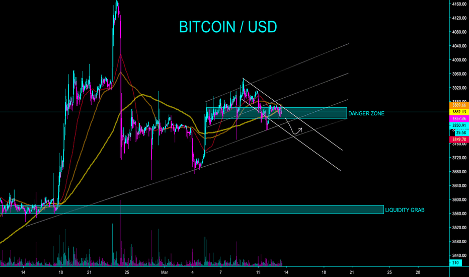 BITCOIN IN DANGER ZONE, DOWNWARD CHANNEL - CryptoManiac101