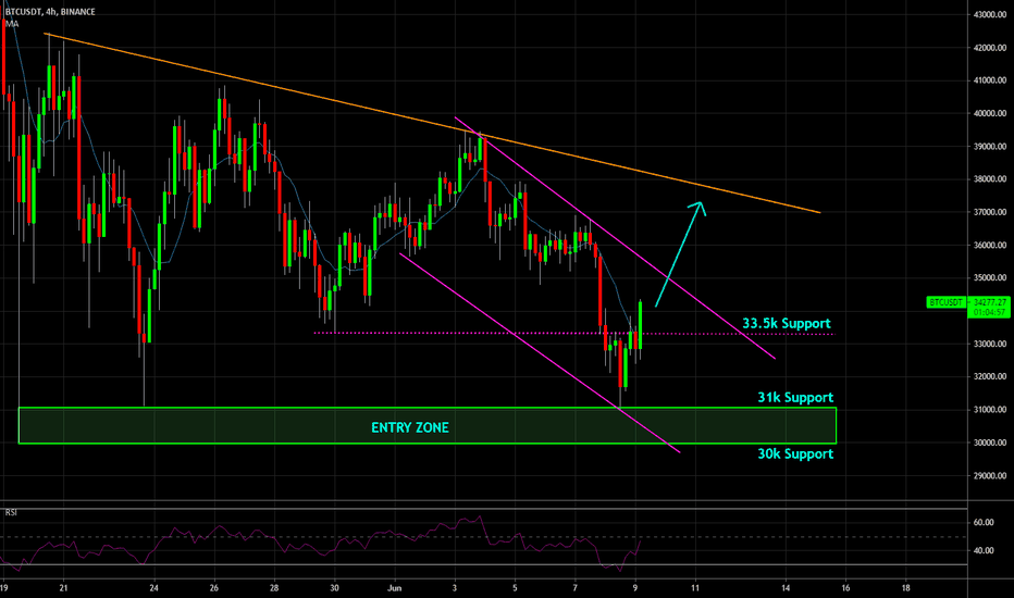 🔥 Bitcoin Strong Reversal: Dump Might Be Over
