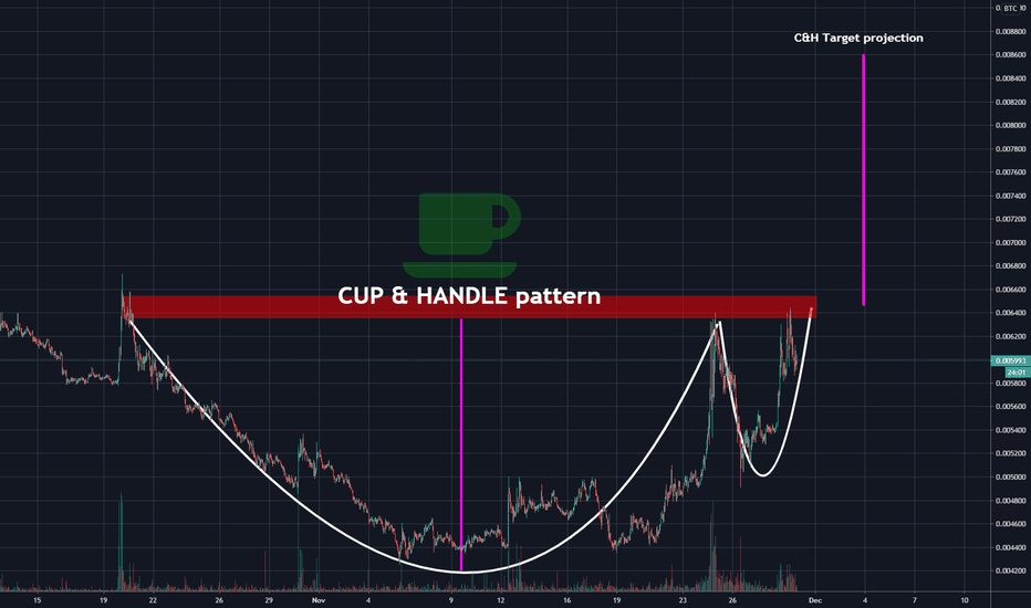 DASH Cup & Handle pattern (1h)