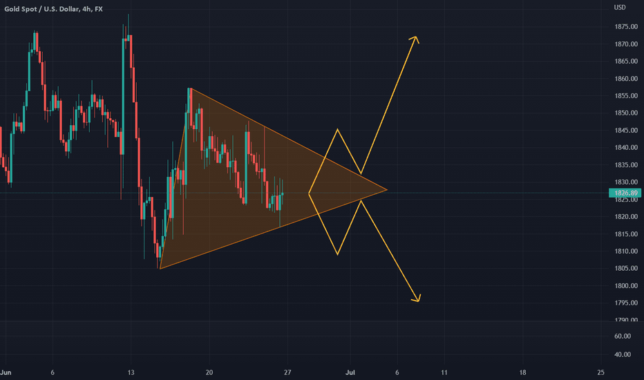 XAUUSD_H4 GOLD Symmetrical Triangle Formation Need To Breakout